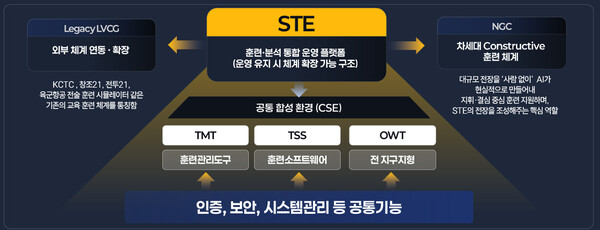 "군 가상훈련 기술력 공식 입증"... 네비웍스, 육군 과학화 훈련체계 STE... - 뉴스 썸네일 이미지