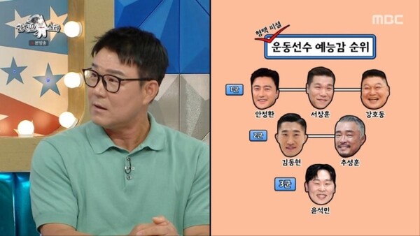 이형택 평가 운동<b>선수</b> 예능감-안정환·서장훈·강호동 1군