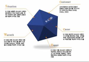 ‘2016년 고객감동 브랜드지수(K-CSBI) 1위’ 인증 브랜드 공모
