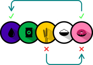 [경제용어 700선] 밴드웨건효과에 대해 120% 알아보자